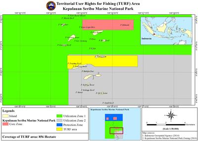 Drawing on the project initiators’ perspectives to evaluate TURF implementation in the Kepulauan Seribu Marine National Park: an online Q methodology study